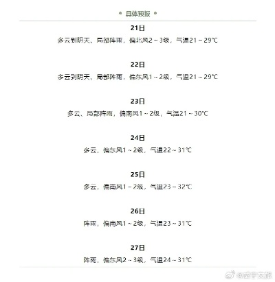 咸宁天气预报（咸宁天气预报15天准确 一个月）