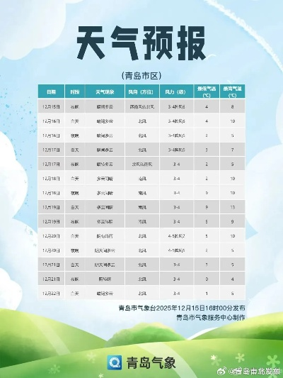 今天天气预报7天（美团上海总部工资待遇）