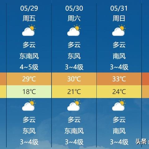 开封天气预报10天（开封天气预报10天查询结果）