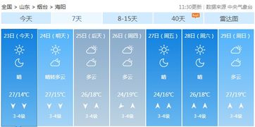 烟台天气最新消息今天（烟台天气最新消息今天）