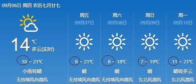 吉林四平天气预报(吉林四平天气预报40天) 吉林四平天气预报(吉林四平天气预报40天)