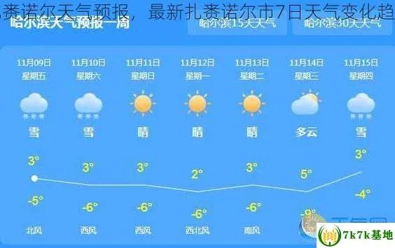 扎区天气预报(扎旗天气预报七天今天) 扎区天气预报(扎旗天气预报七天今天)