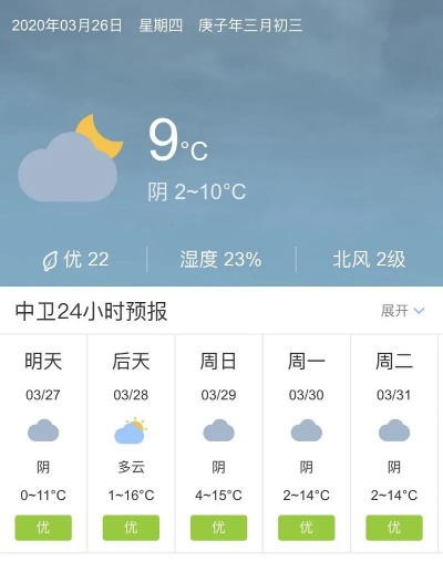 白银天气预报（中卫天气预报）