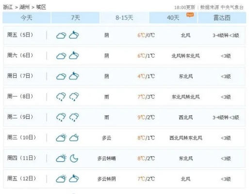 湖州天气预报15天（百度湖州天气预报15天）
