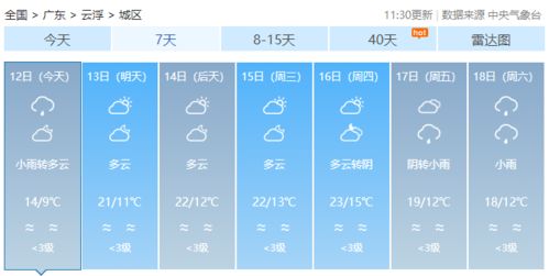 邓州天气预报（邓州天气预报15天查询）