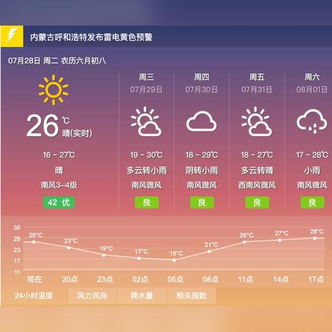 呼和浩特市天气预报（呼和浩特市天气预报24小时）