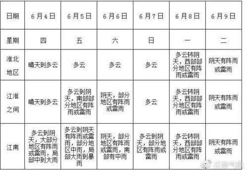 合肥天气预报(合肥天气预报40天) 合肥天气预报(合肥天气预报40天)