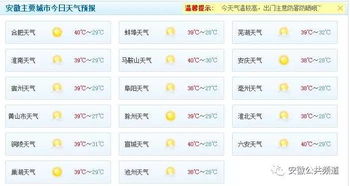 合肥天气预报(合肥天气预报40天) 合肥天气预报(合肥天气预报40天)