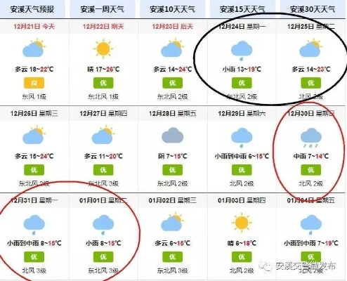 安溪县天气预报（安溪天气预报天40天）