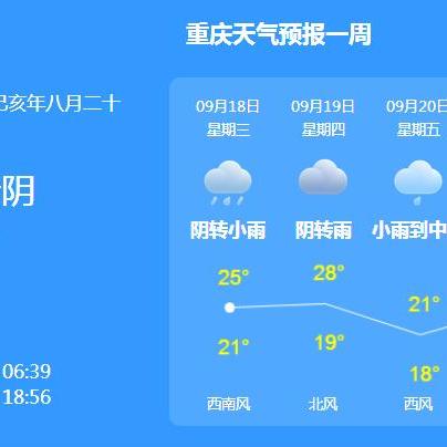 重庆未来30天天气预报（重庆未来30天天气预报准确青岛一周）