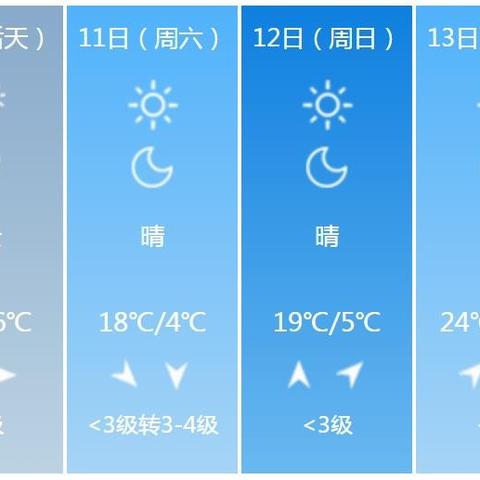 山东气象台预报（山东气象频道一周天气）