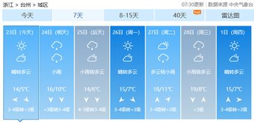 浙江台州天气预报(浙江台州天气预报7天准确一览表) 浙江台州天气预报(浙江台州天气预报7天准确一览表)