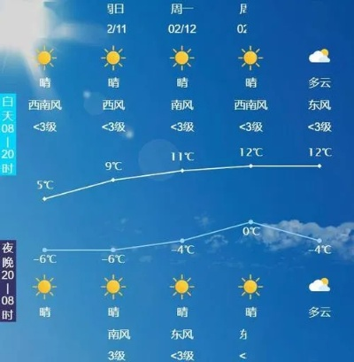 玉田县天气预报(河北玉田县天气预报) 玉田县天气预报(河北玉田县天气预报)