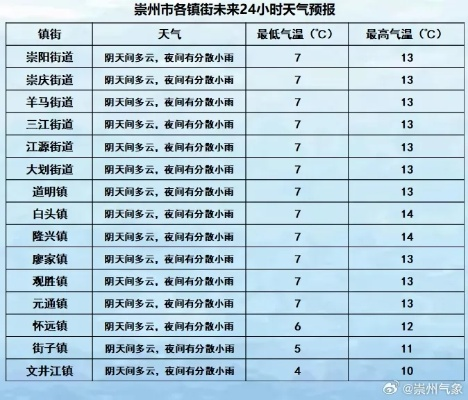 富裕天气预报（富裕天气预报30）