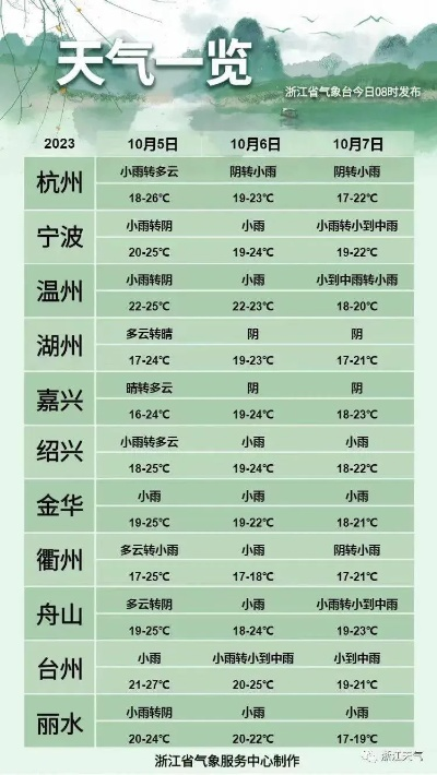 嘉兴天气预报30天（浙江近期天气预报15天）