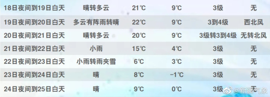 天气预报40天查询(天气预报40天查询天气预报60天) 天气预报40天查询(天气预报40天查询天气预报60天)