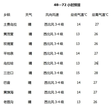 天气预报40天查询(天气预报40天查询天气预报60天) 天气预报40天查询(天气预报40天查询天气预报60天)