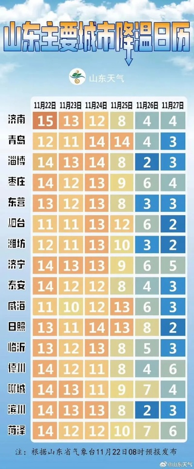 山东省气象局最新天气预报(山东省气象局天气预报25日) 山东省气象局最新天气预报(山东省气象局天气预报25日)