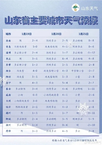 山东省气象局最新天气预报(山东省气象局天气预报25日) 山东省气象局最新天气预报(山东省气象局天气预报25日)
