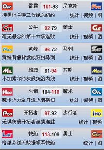 nba即时比分绿色版V87.48.82.299苹果版本-好用