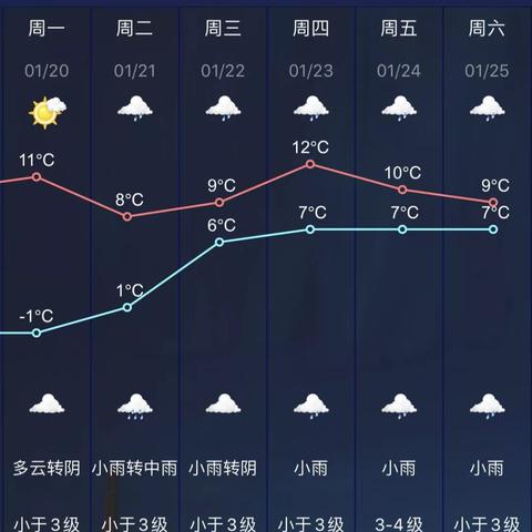 南京未来五天天气（南京近五天天气）