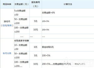 dd373游戏交易平台免费版V7.58.214.290苹果版本-好用