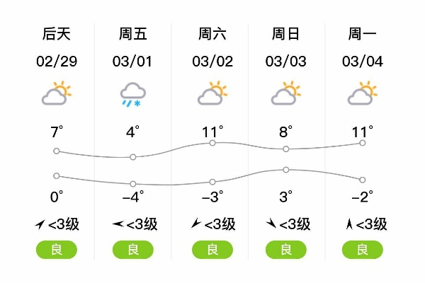 成县天气预报(徽县天气预报) 成县天气预报(徽县天气预报)