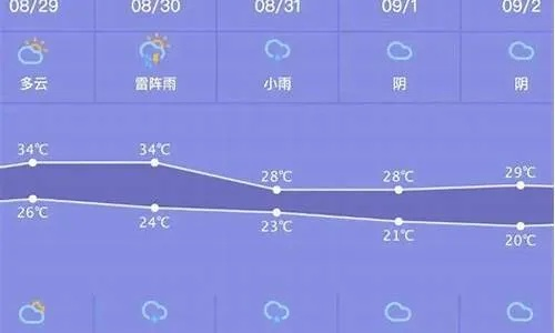 茂县天气预报（茂县天气预报30天查询）