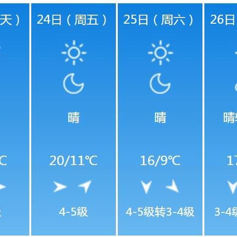 威海天气预报15天（山东天气预报15天准确一览表）