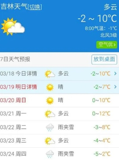 吉林市天气（吉林市天气预报今明后三天）