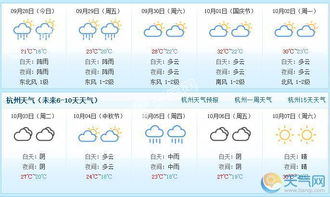 杭州天气预报(杭州天气预报40天准确查询) 杭州天气预报(杭州天气预报40天准确查询)