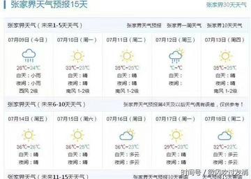 张家界天气预报15天(张家界天气预报15天天气) 张家界天气预报15天(张家界天气预报15天天气)