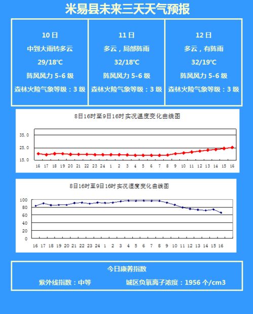 米易天气预报(米易天气预报15天准确一览表) 米易天气预报(米易天气预报15天准确一览表)