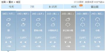 重庆天气预报7天旅游地方（重庆天气预报15天景区）
