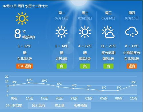 高安天气预报（垫江高安天气预报）