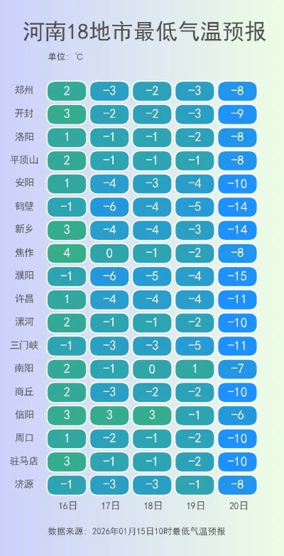 河南几号有大暴雪天气（河南几号有大暴雪天气啊）