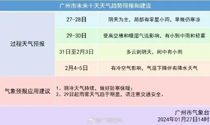 广东未来30天天气预报（广东未来30天天气预报查询）