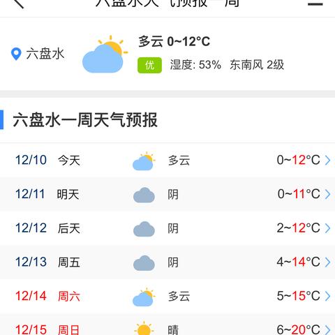 天气预报15天查询天周（查询周天气预报）