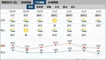 苏州天气（苏州天气预报30天）