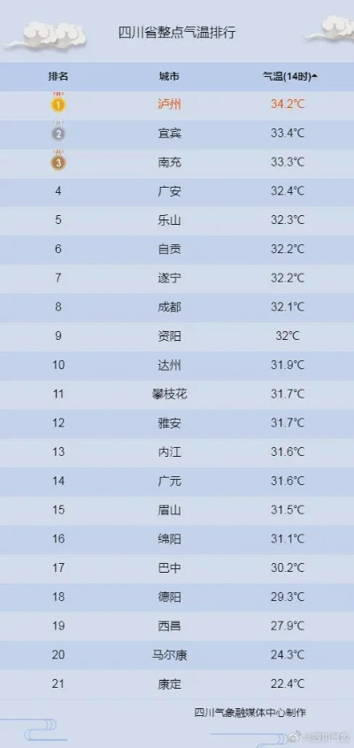 宜宾天气预报（宜宾天气预报6月份）