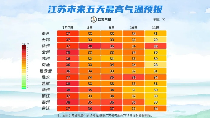 南京天气一周天气预报（南京天气一周天气预报杭州）
