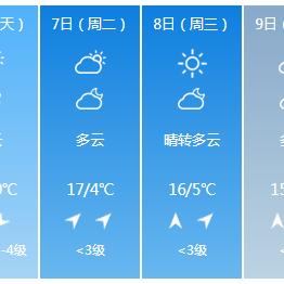 北京天气预报30天(北京天气预报30天准确 一个月) 北京天气预报30天(北京天气预报30天准确 一个月)