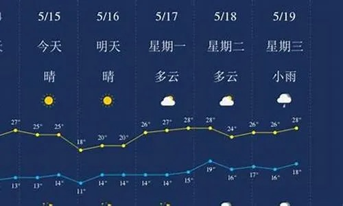 鼓浪屿天气预报15天(鼓浪屿天气实时) 鼓浪屿天气预报15天(鼓浪屿天气实时)