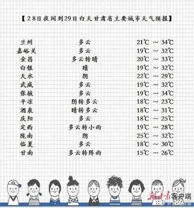 平凉天气预报（平凉天气预报最新7天）