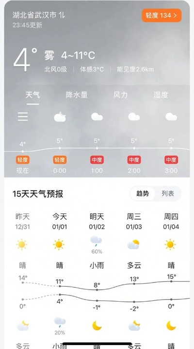 湖北武汉天气预报(湖北武汉天气预报7天查询) 湖北武汉天气预报(湖北武汉天气预报7天查询)