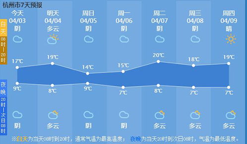 杭州天气在线（杭州天气网首页）