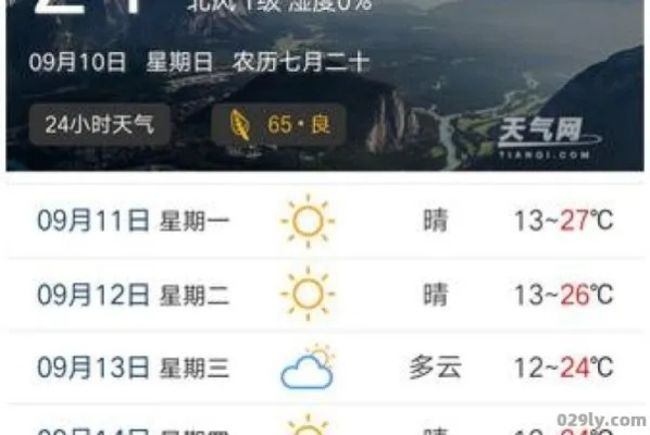 高平天气预报（高平天气预报7天一周）