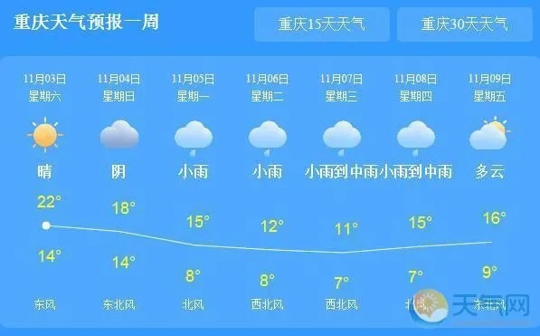 重庆一周天气预报(重庆一周天气预报7天天气) 重庆一周天气预报(重庆一周天气预报7天天气)