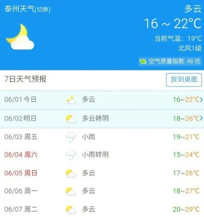 沭阳天气预报（沭阳天气预报2345）