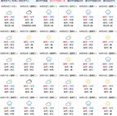 山西晋中天气预报（山西天气预报15天最新消息）